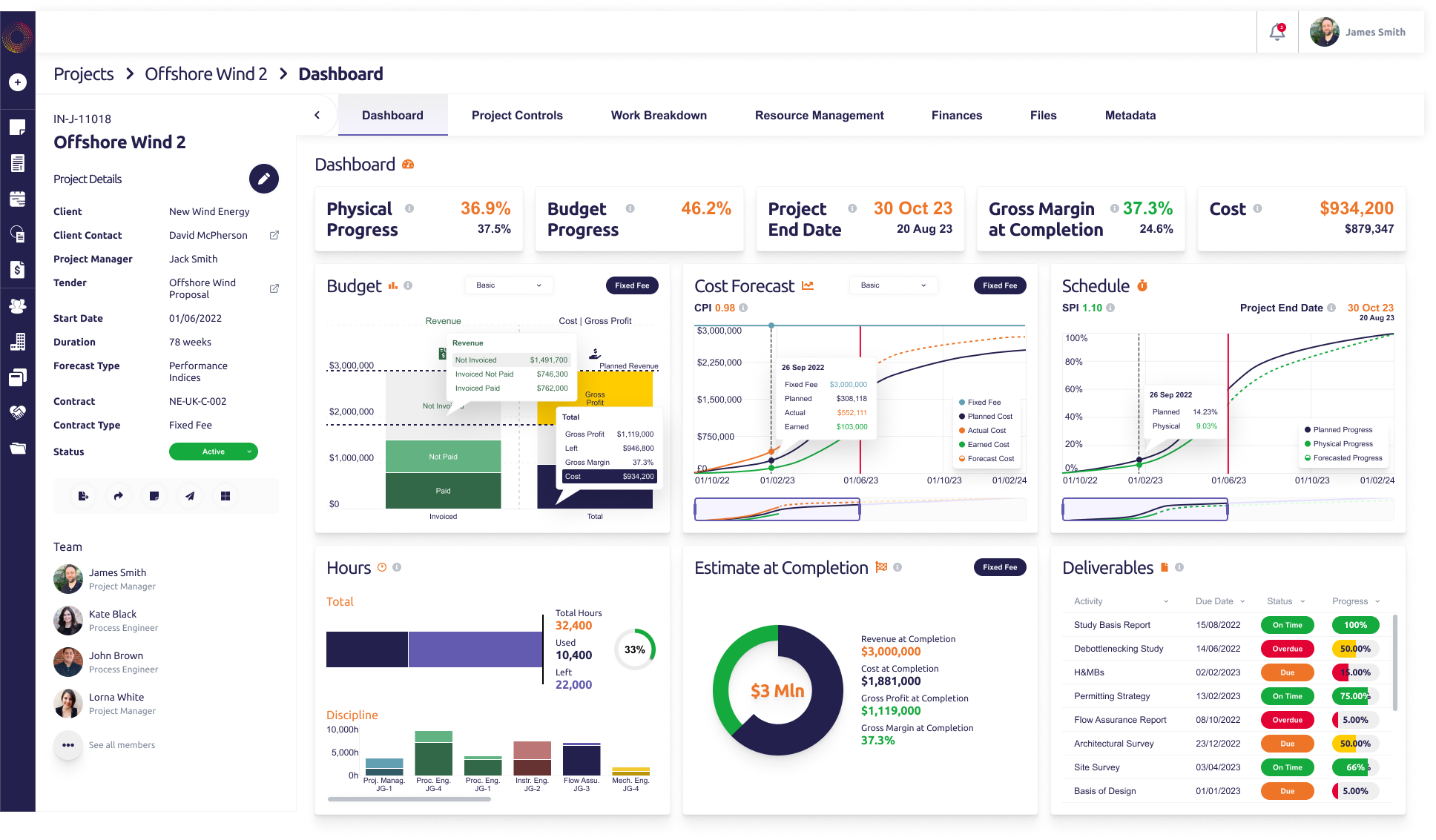 Project dashboard