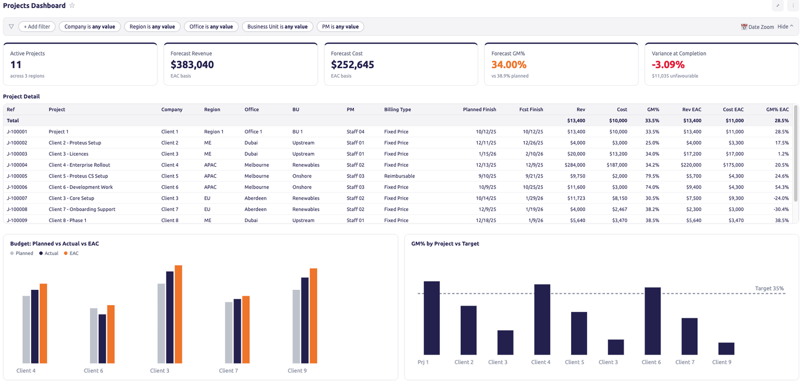 Projects dashboard