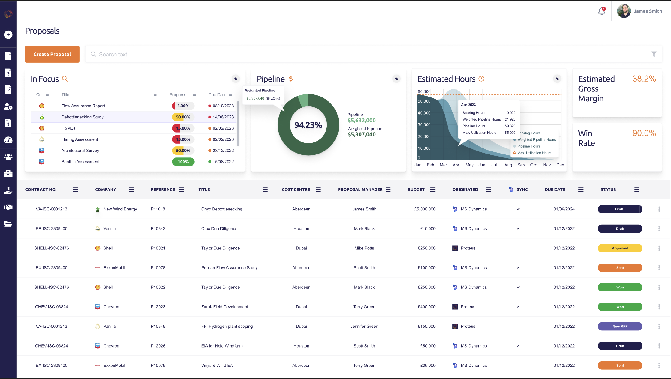 Sales module screenshot: opportunity pipeline with go / no-go scoring