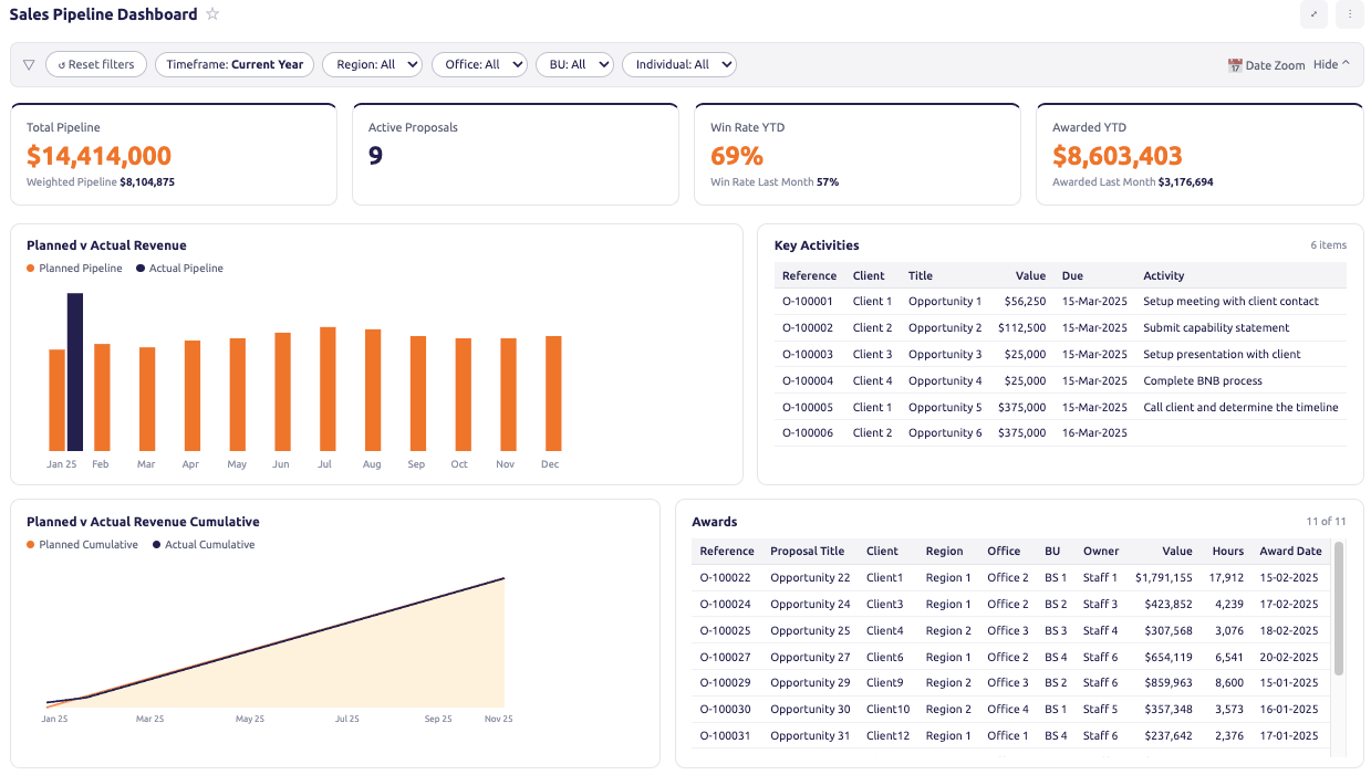 Sales Pipeline dashboard