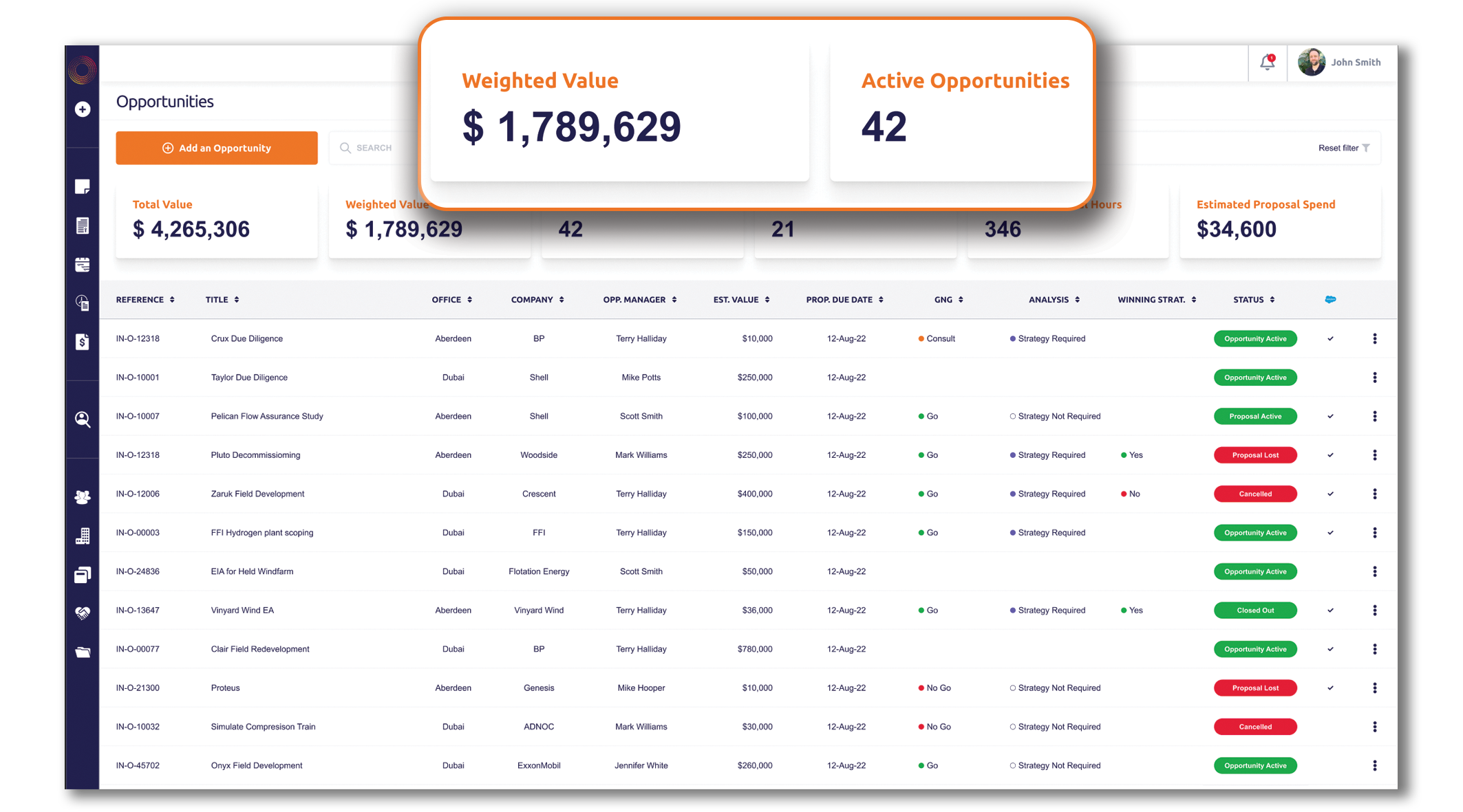 Opportunity list view