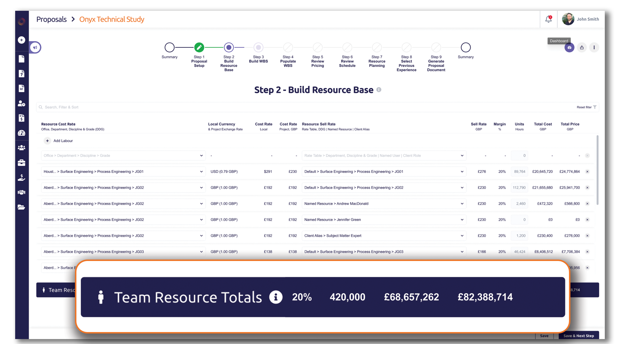 Buiding the price using a work breakdown (CTR) structure