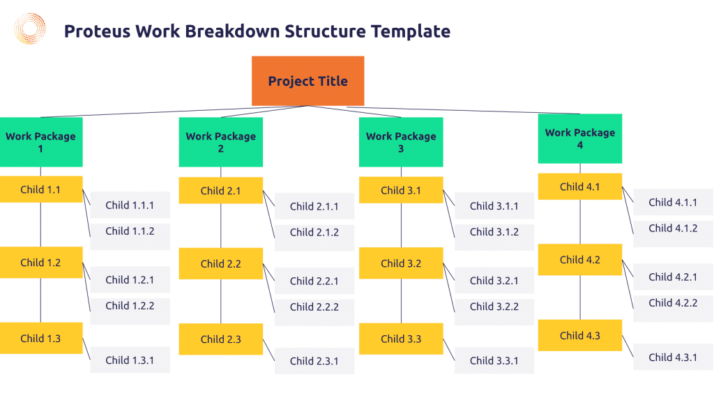 work breakdown structure