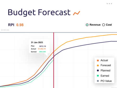 Earned value in budget forecast - Proteus project software