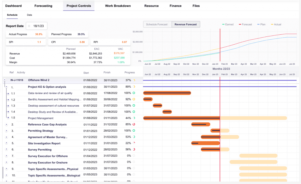 Project controls - Proteus project software