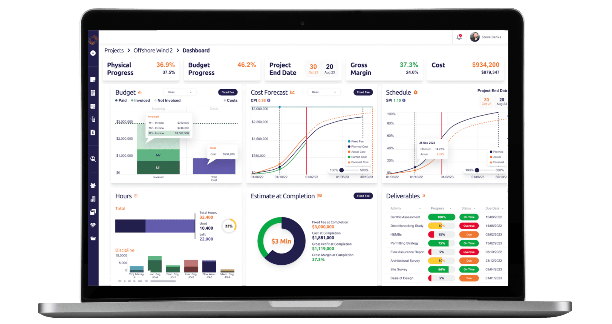 Proteus Overview | Project Management Software | Project Planner