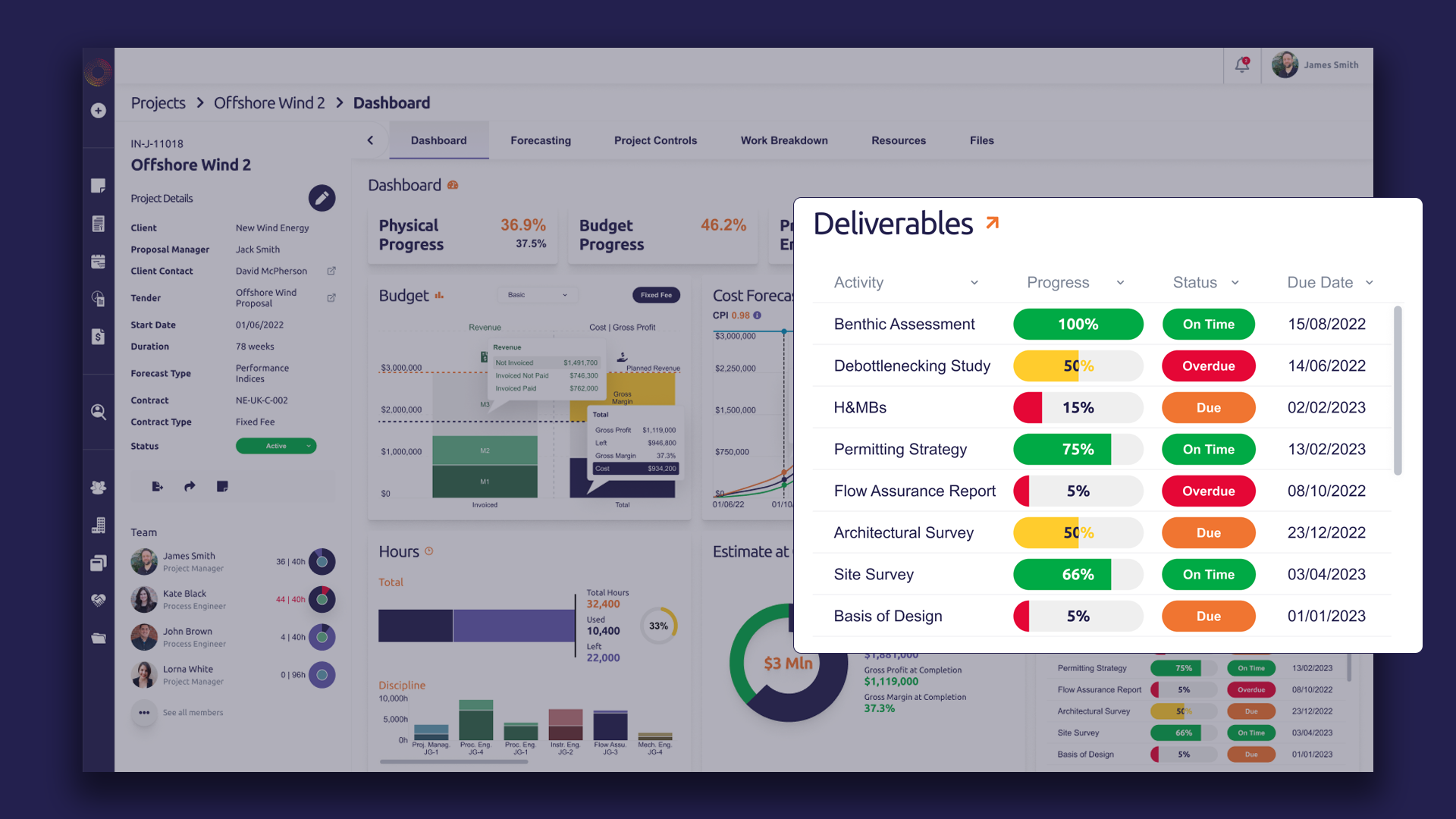 project management software dashboard