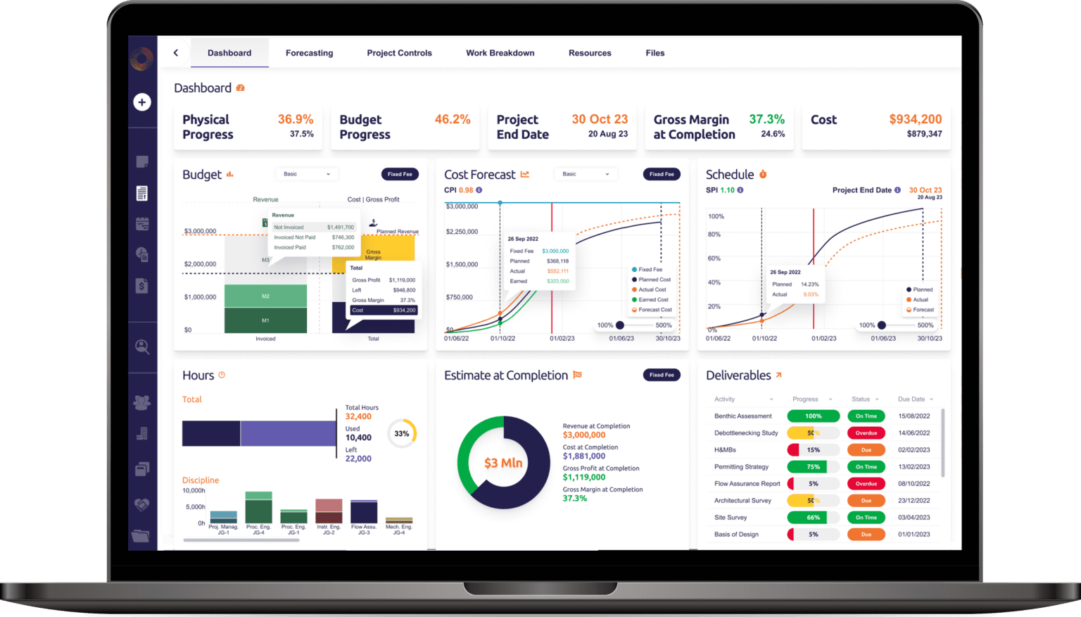 Project Management Dashboards and Reporting | Proteus