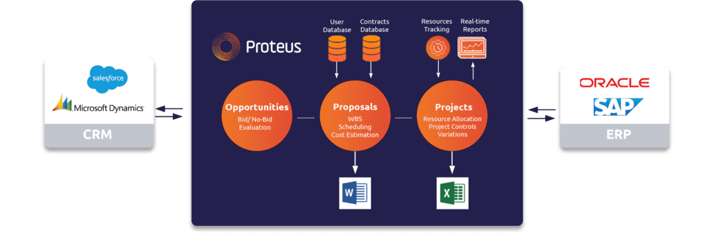 Proteus Overview Diagram- Proteus Project Software