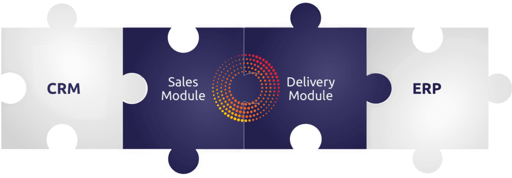 Proteus connected sales and delivery modules