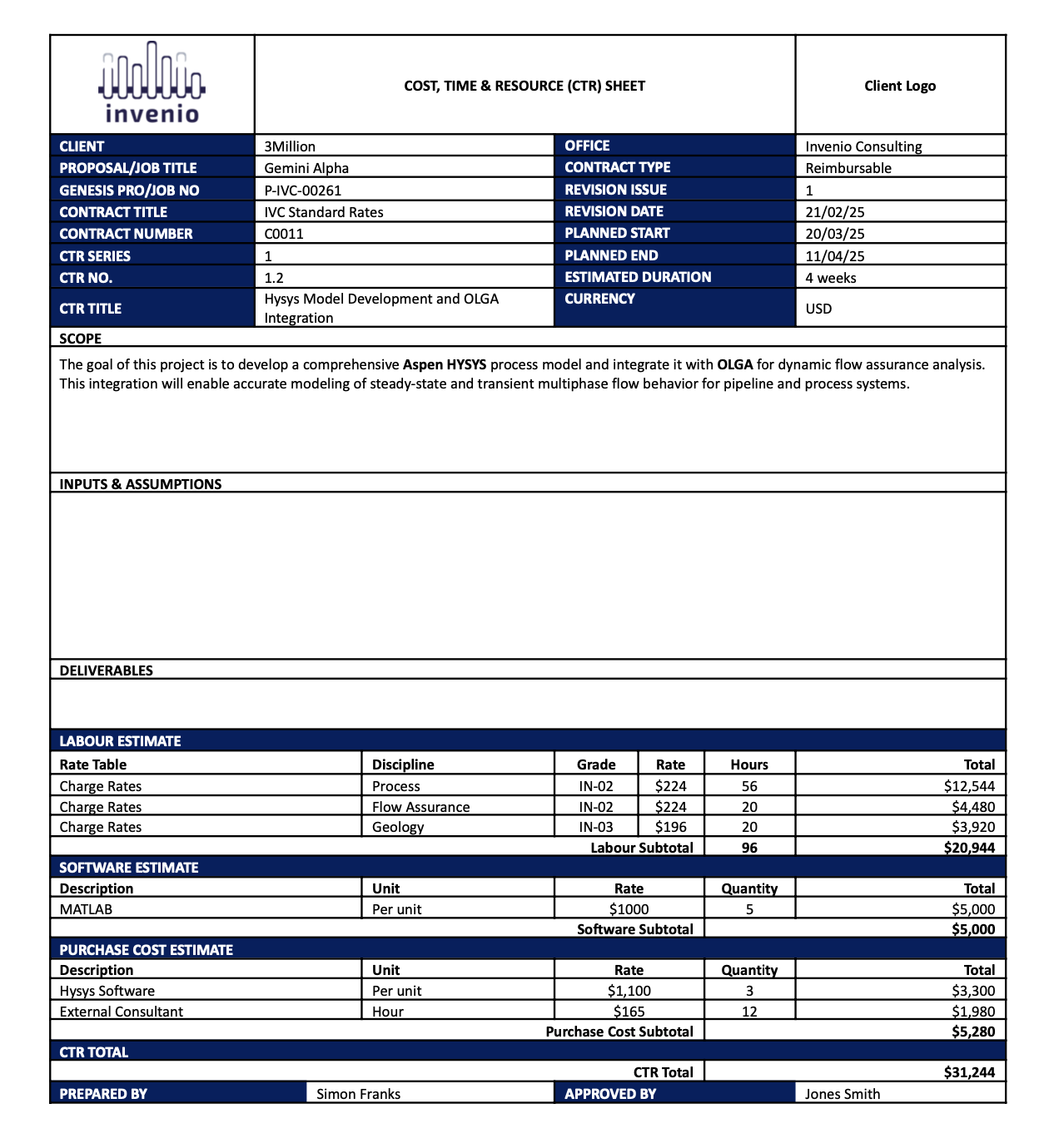 What Is a Cost Time Resource (CTR) and Why Does It Matter?
