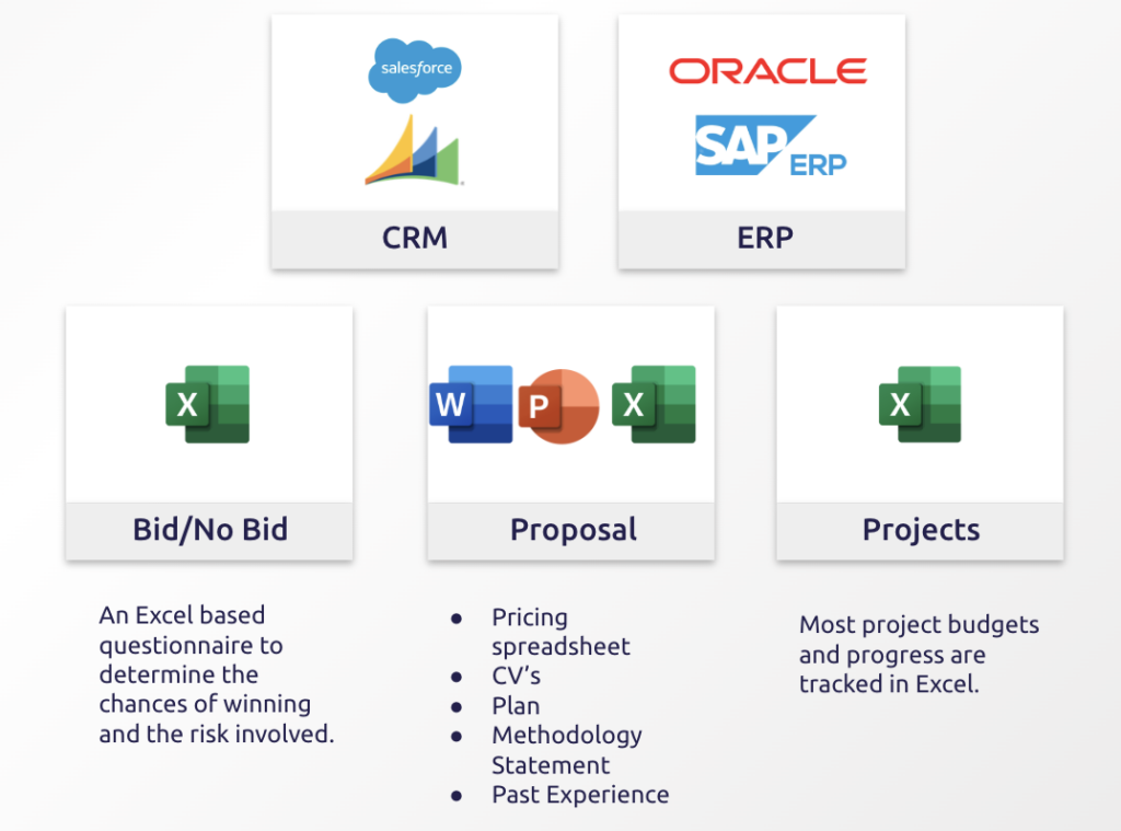 Disconnected Process Flow